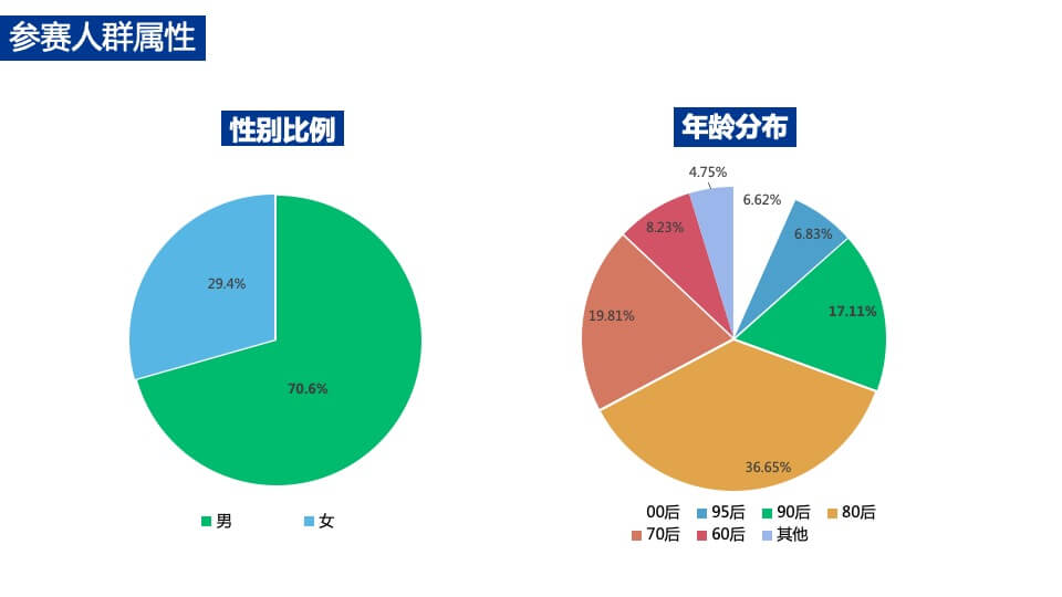 城市新年马拉松结案报告