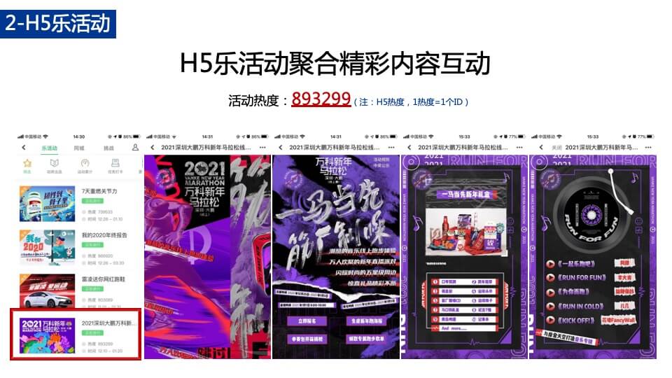 城市新年马拉松结案报告