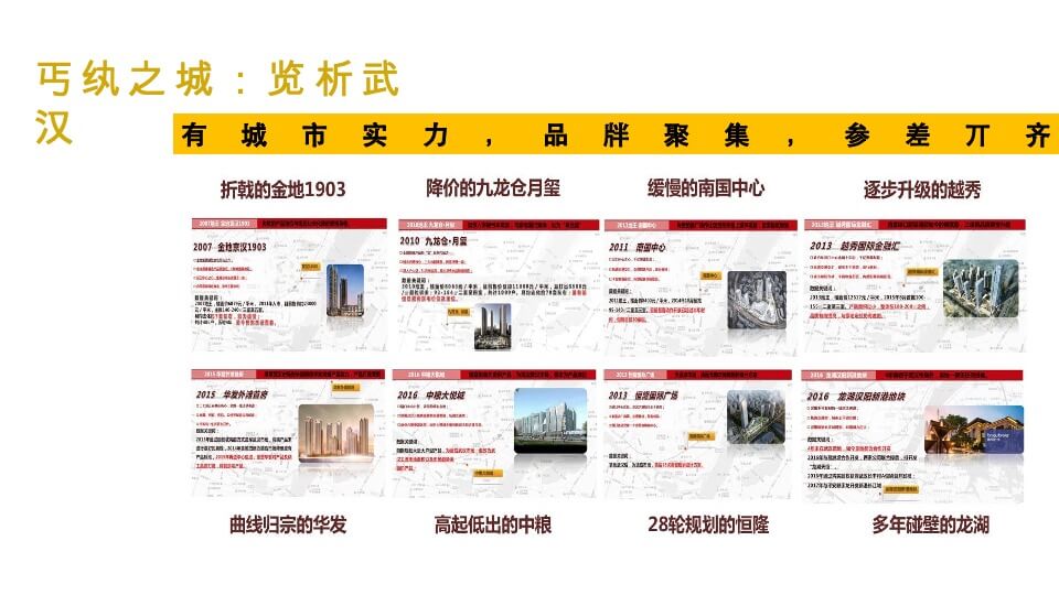 武汉华润万象汇润府营销策略报告