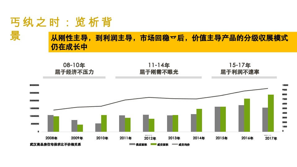 武汉华润万象汇润府营销策略报告