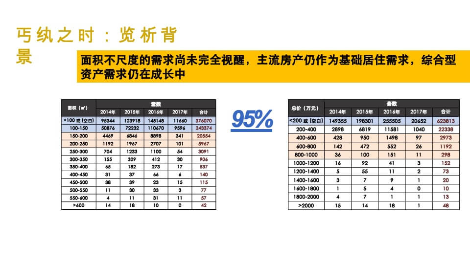 武汉华润万象汇润府营销策略报告