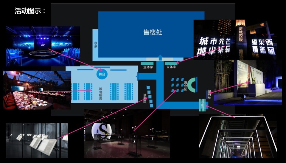 旭辉公园府府园名仕私享晚宴策划案