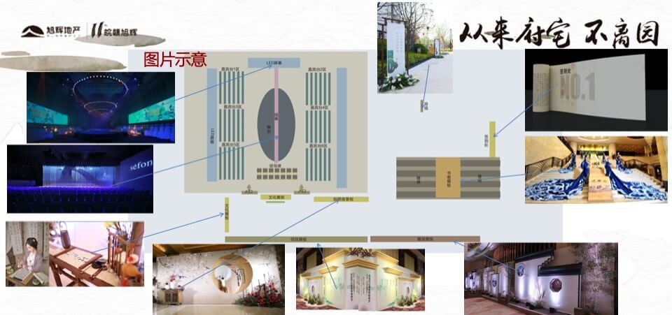 旭辉中高端府园作品巡礼合肥站策划案