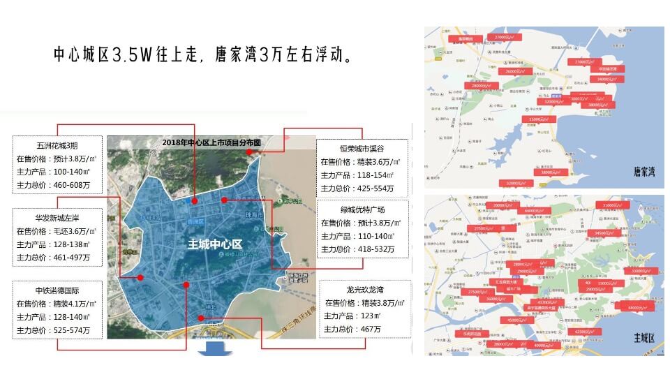珠海建发玺院传播策略案