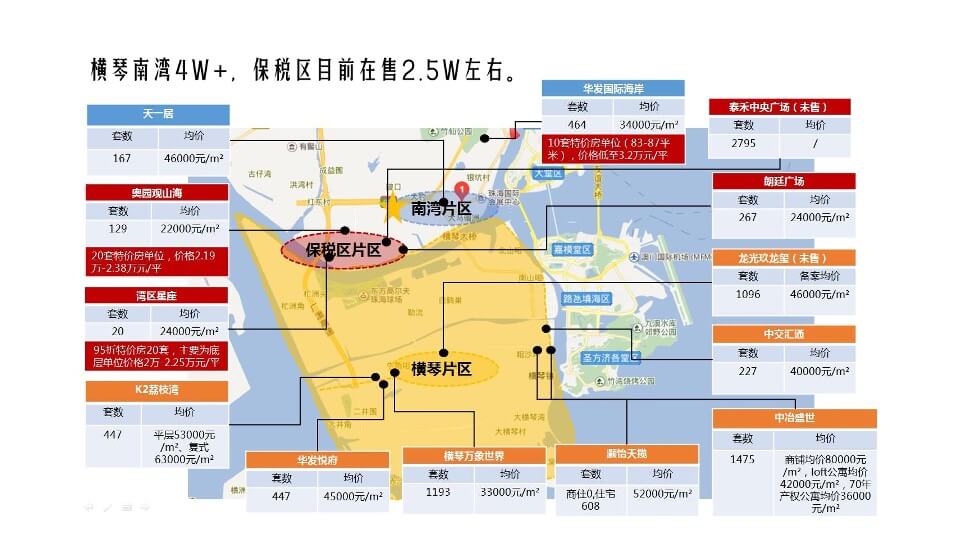 珠海建发玺院传播策略案