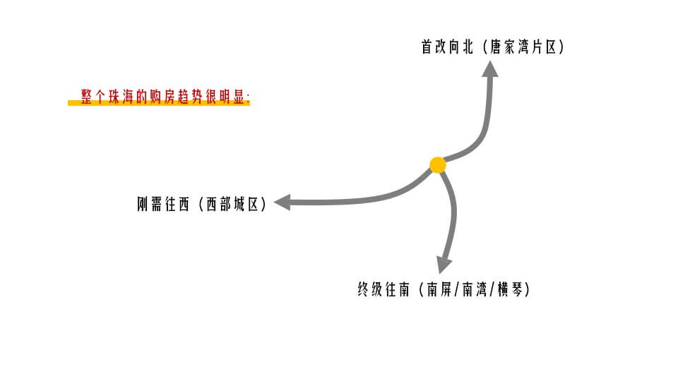 珠海建发玺院传播策略案