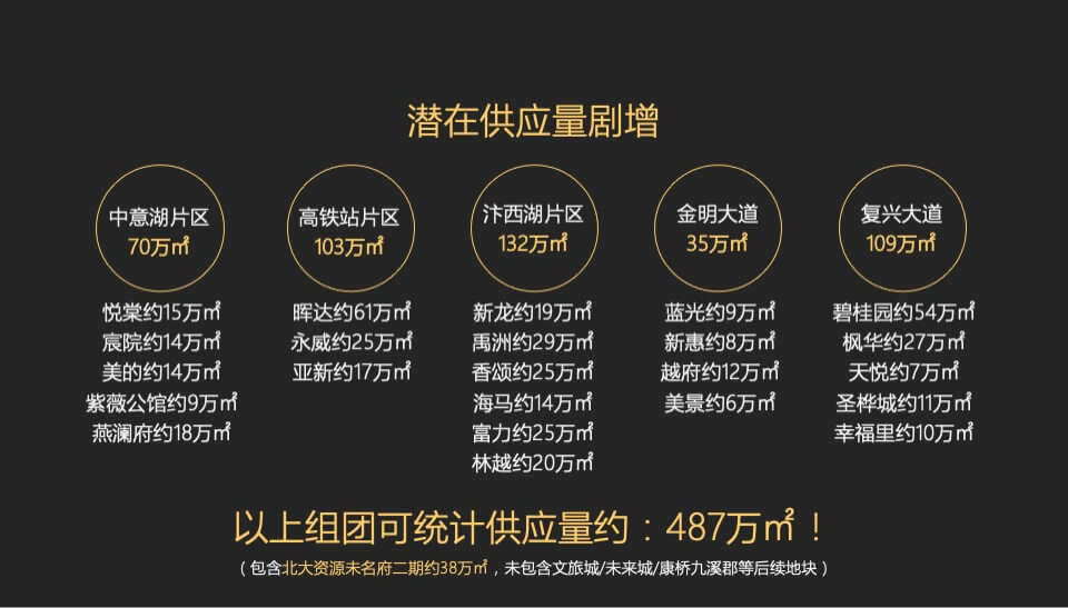 绿地开封盛京府提报策略