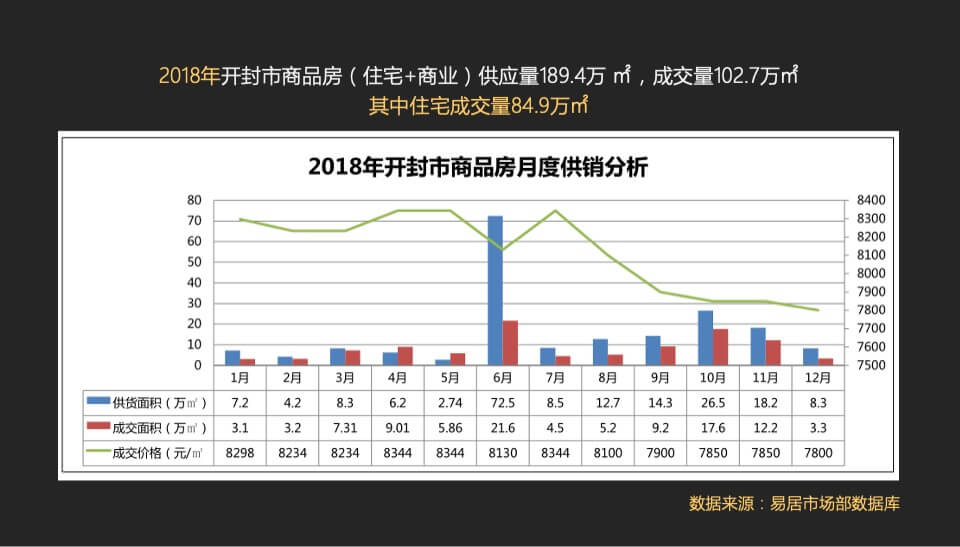 绿地开封盛京府提报策略