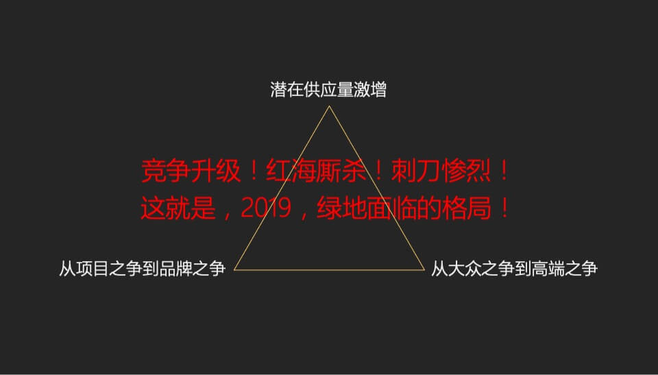 绿地开封盛京府提报策略