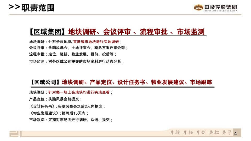 营销客服中梁控股集团营销标准化2.0—前策包制度解析V1.0