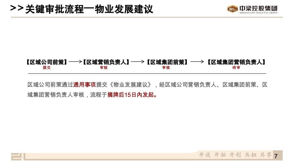 营销客服中梁控股集团营销标准化2.0—前策包制度解析V1.0