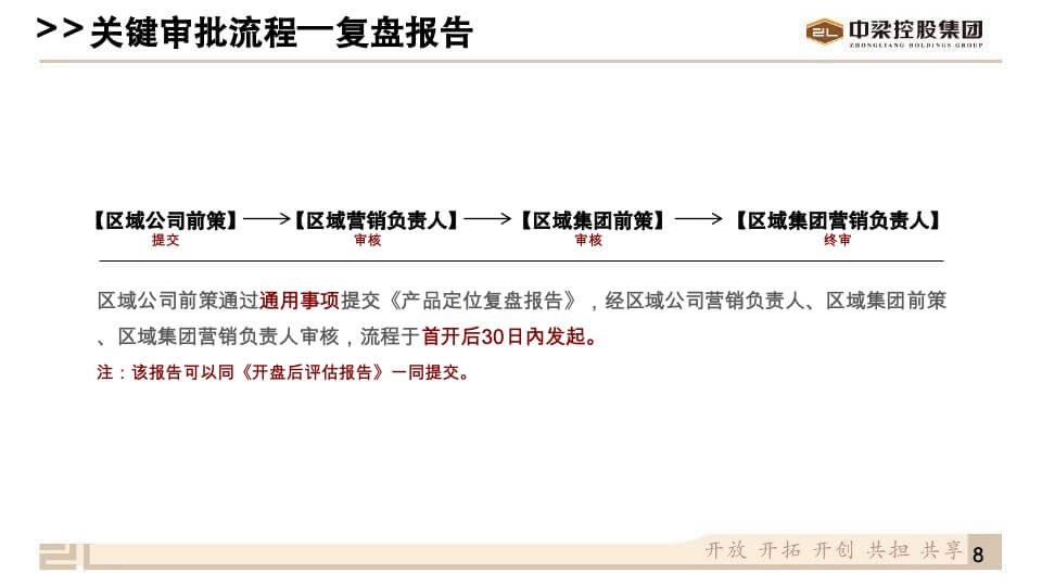 营销客服中梁控股集团营销标准化2.0—前策包制度解析V1.0