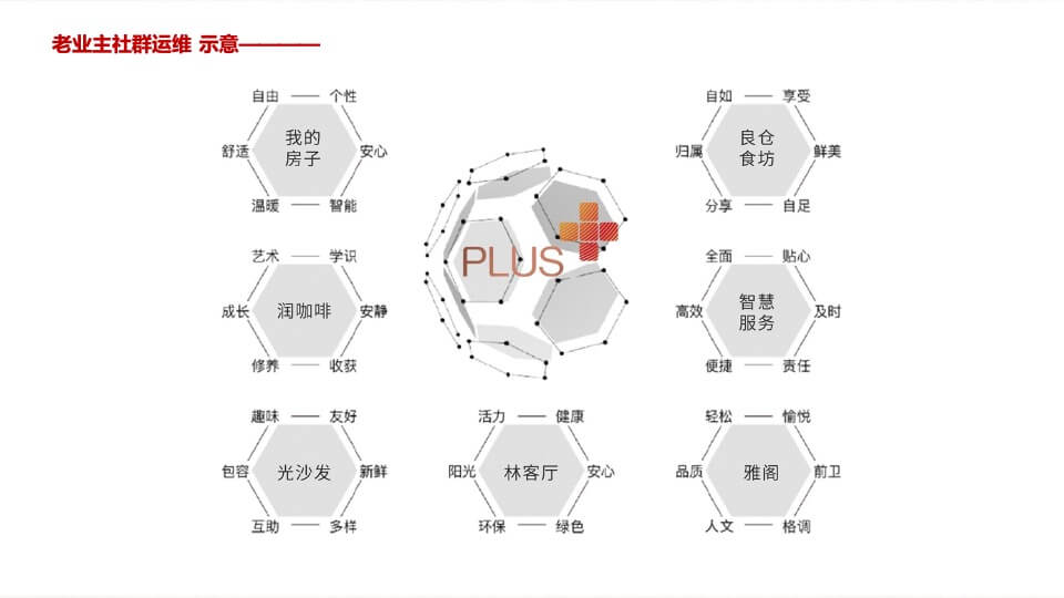 熙悦九里老客户运维推广思考