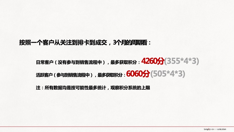 熙悦九里老客户运维推广思考