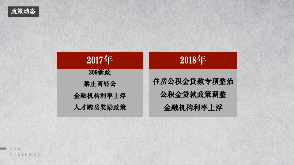 东第府项目推广策略提报 #学府##文脉#和声机构