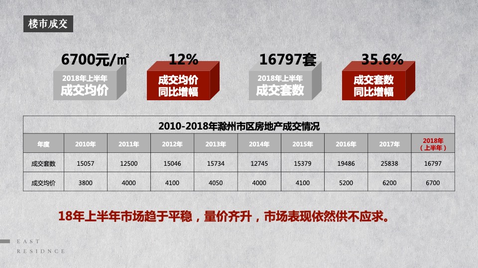 东第府项目推广策略提报 #学府##文脉#和声机构