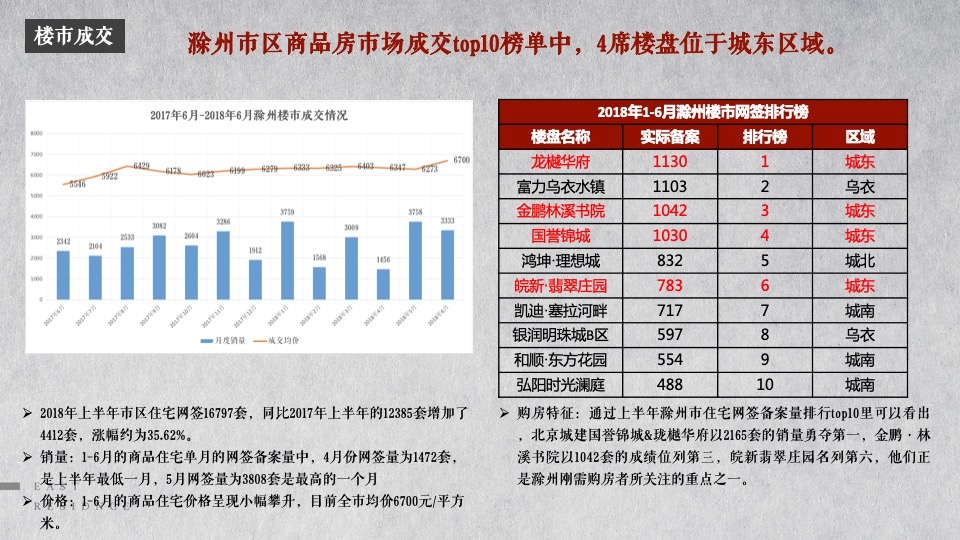 东第府项目推广策略提报 #学府##文脉#和声机构