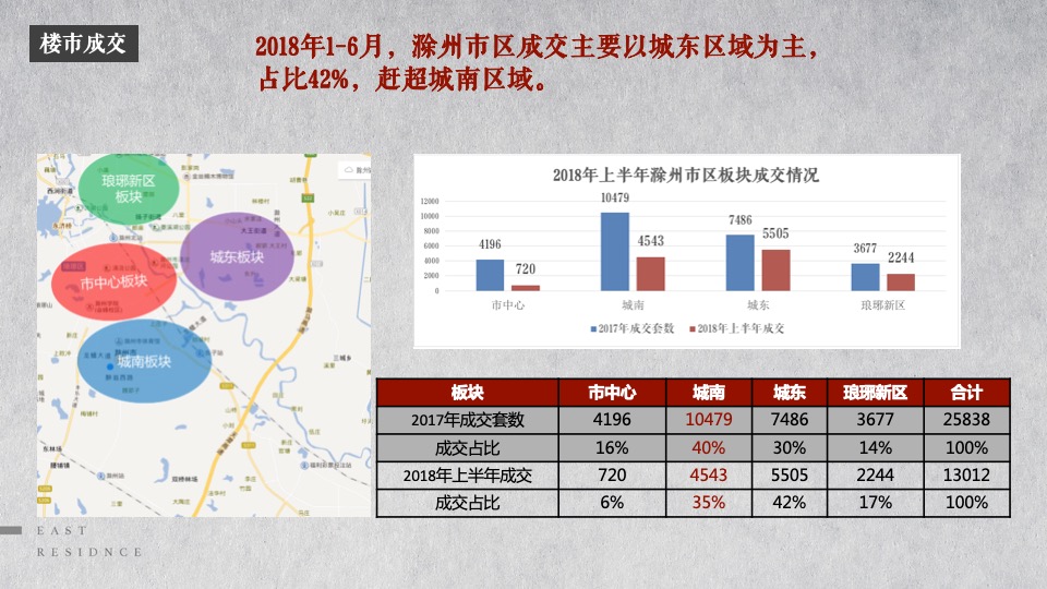东第府项目推广策略提报 #学府##文脉#和声机构