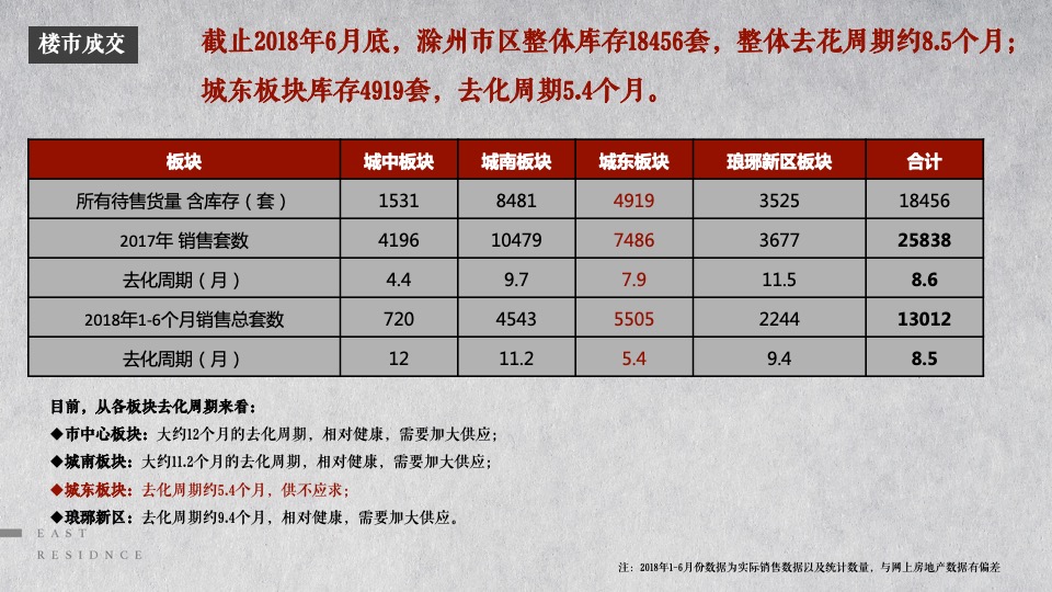 东第府项目推广策略提报 #学府##文脉#和声机构