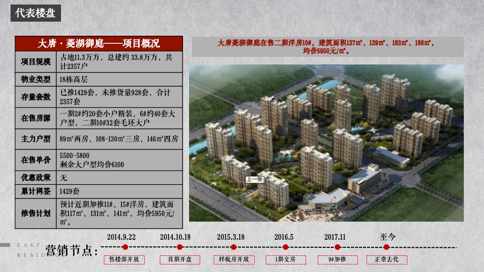 东第府项目推广策略提报 #学府##文脉#和声机构