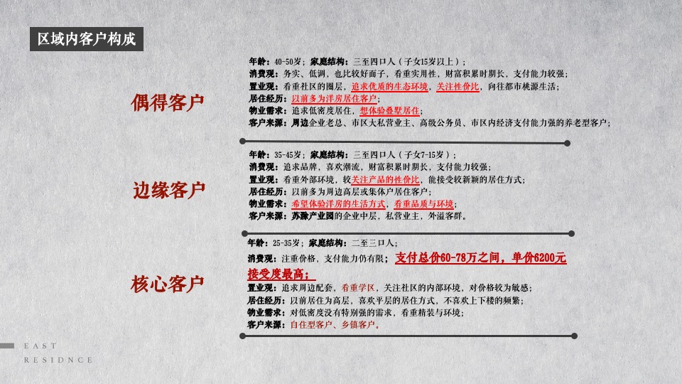东第府项目推广策略提报 #学府##文脉#和声机构