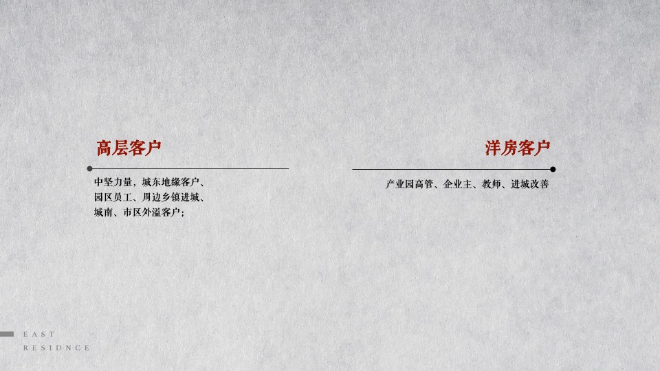 东第府项目推广策略提报 #学府##文脉#和声机构
