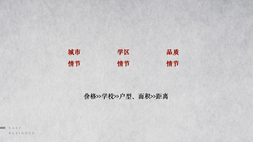 东第府项目推广策略提报 #学府##文脉#和声机构