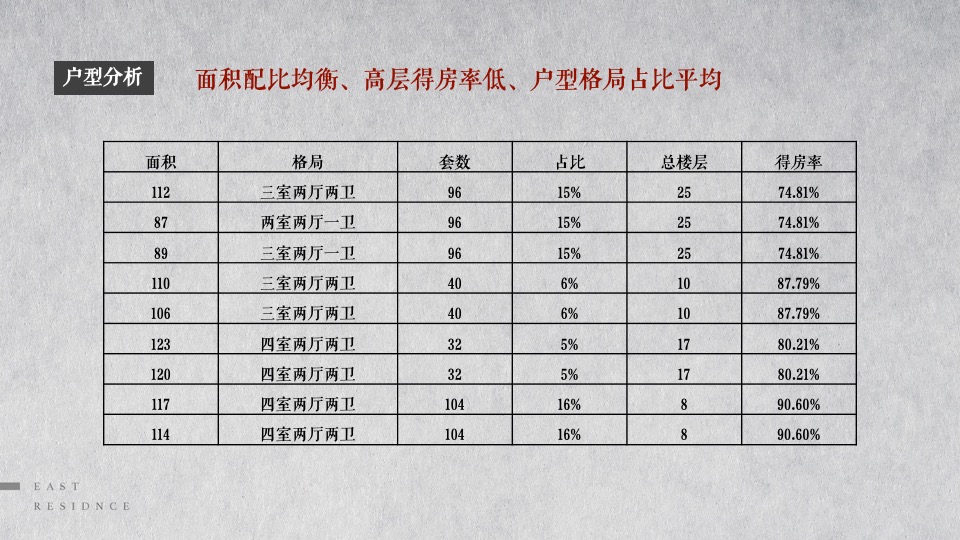 东第府项目推广策略提报 #学府##文脉#和声机构