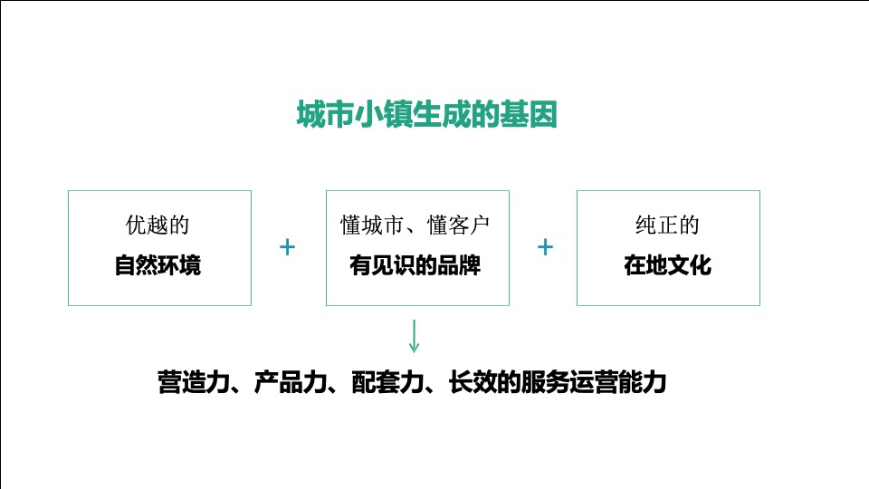 优点福州泰禾青云小镇年度推广提报