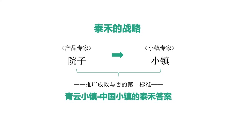 优点福州泰禾青云小镇年度推广提报
