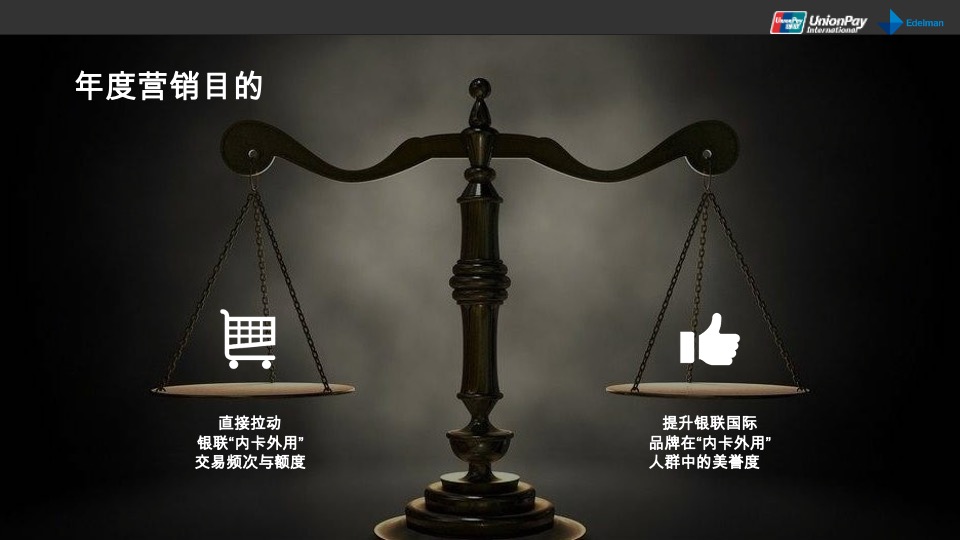 全年银联国际营销策划方案