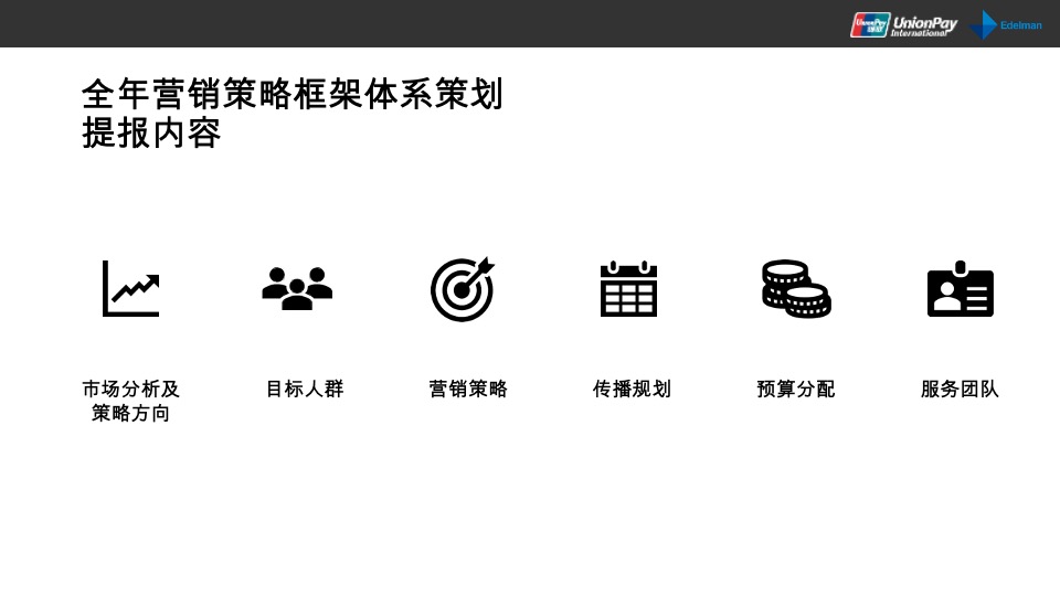 全年银联国际营销策划方案