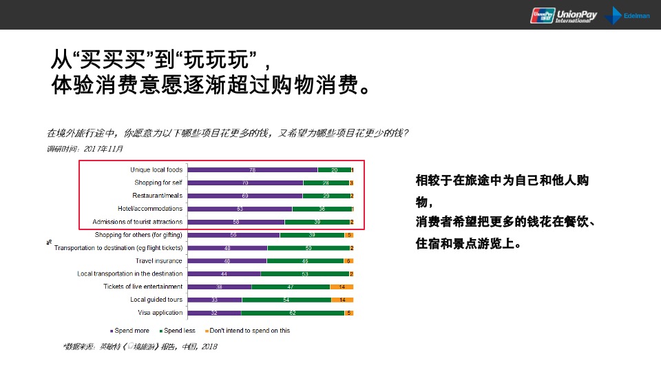 全年银联国际营销策划方案