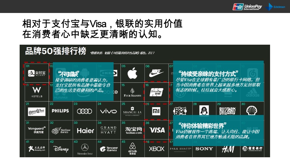 全年银联国际营销策划方案