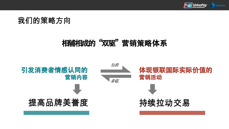 全年银联国际营销策划方案