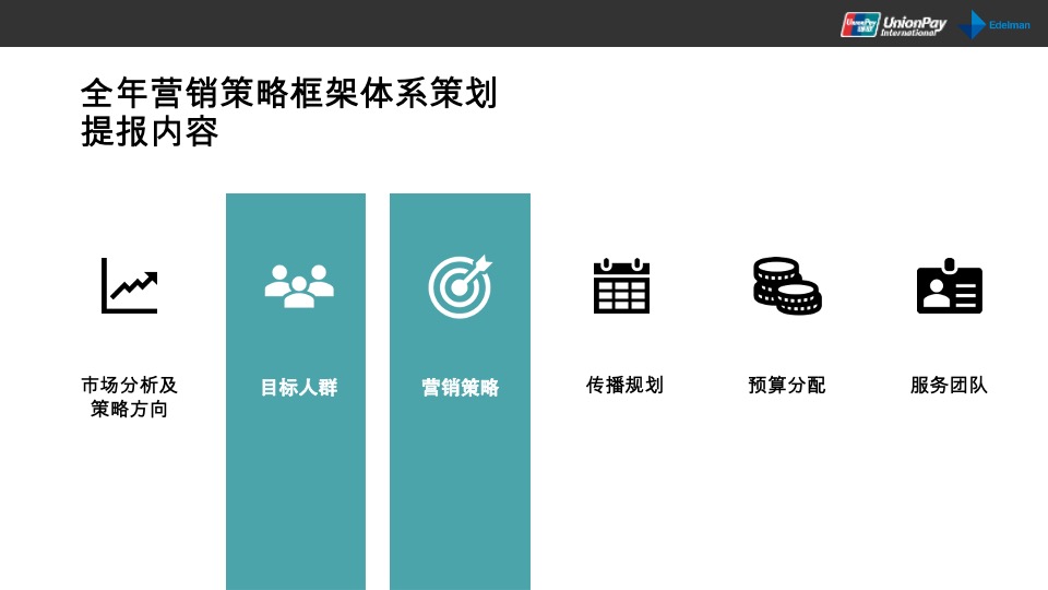 全年银联国际营销策划方案