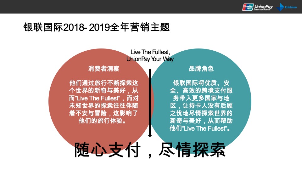 全年银联国际营销策划方案