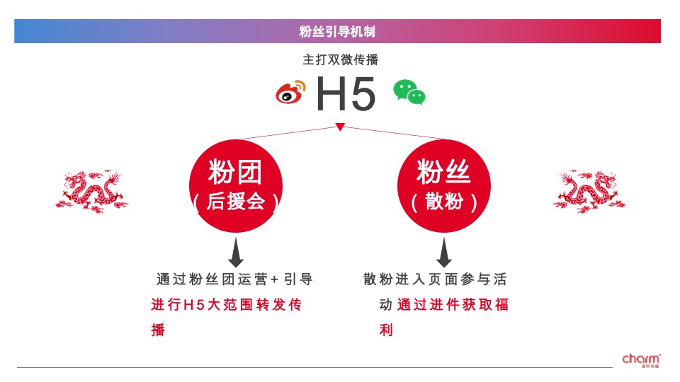 招商银行信用卡中心&NPC联名卡营销传播方案