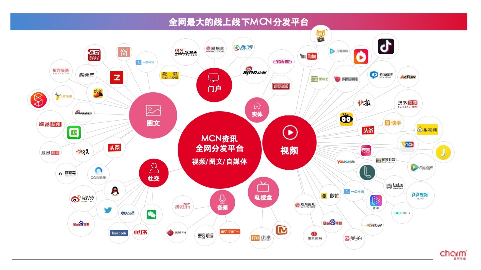 招商银行信用卡中心&NPC联名卡营销传播方案