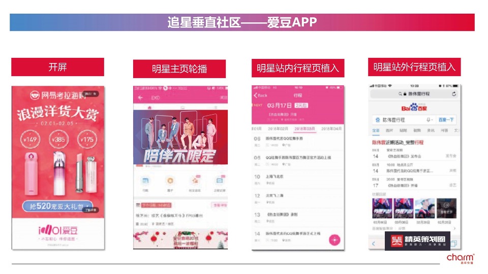 招商银行信用卡中心&NPC联名卡营销传播方案