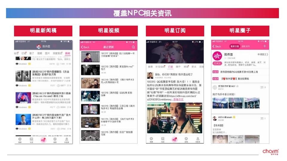 招商银行信用卡中心&NPC联名卡营销传播方案