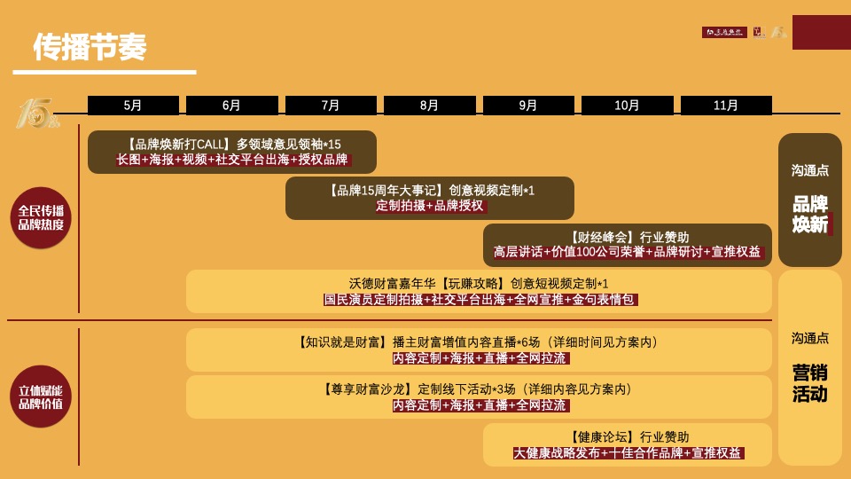 交通银行沃德15周年搜狐媒体合作传播方案