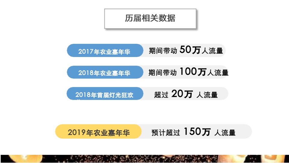 南京八卦洲光影乐园招商方案