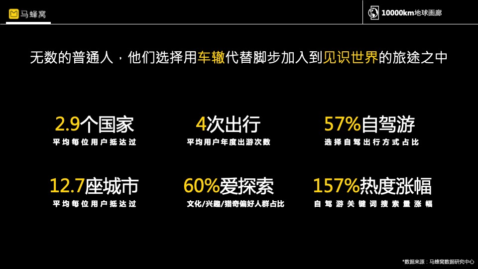 马蜂窝1000km地球画廊主题活动招商方案