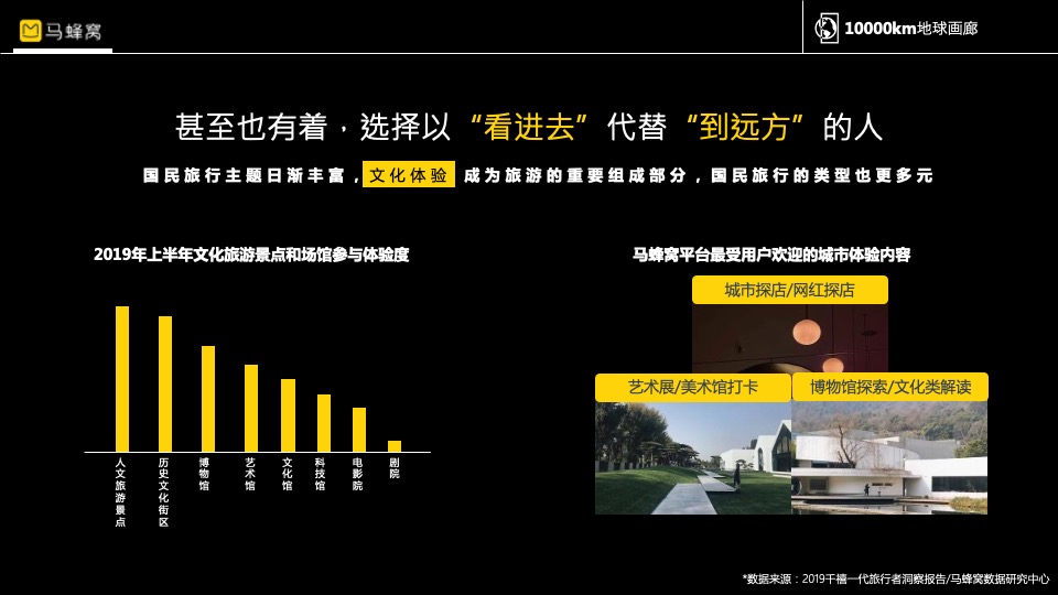 马蜂窝1000km地球画廊主题活动招商方案