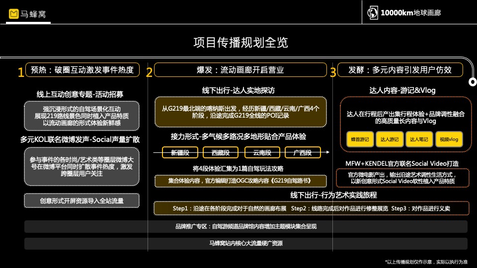 马蜂窝1000km地球画廊主题活动招商方案