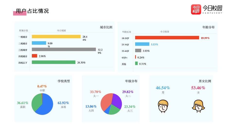 今日校园开学季（开学大作战主题）招商方案