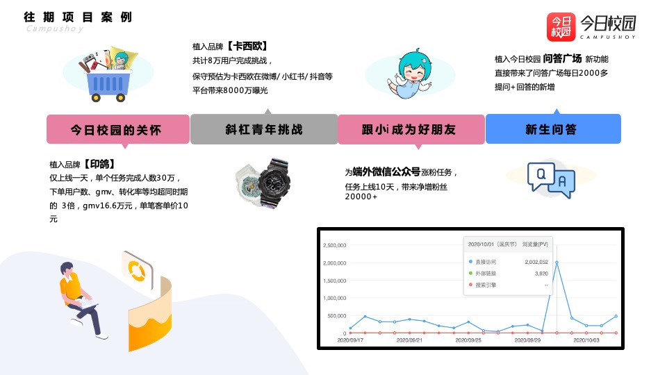 今日校园开学季（开学大作战主题）招商方案