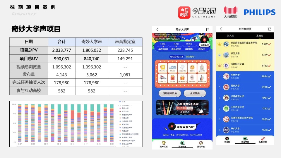今日校园开学季（开学大作战主题）招商方案