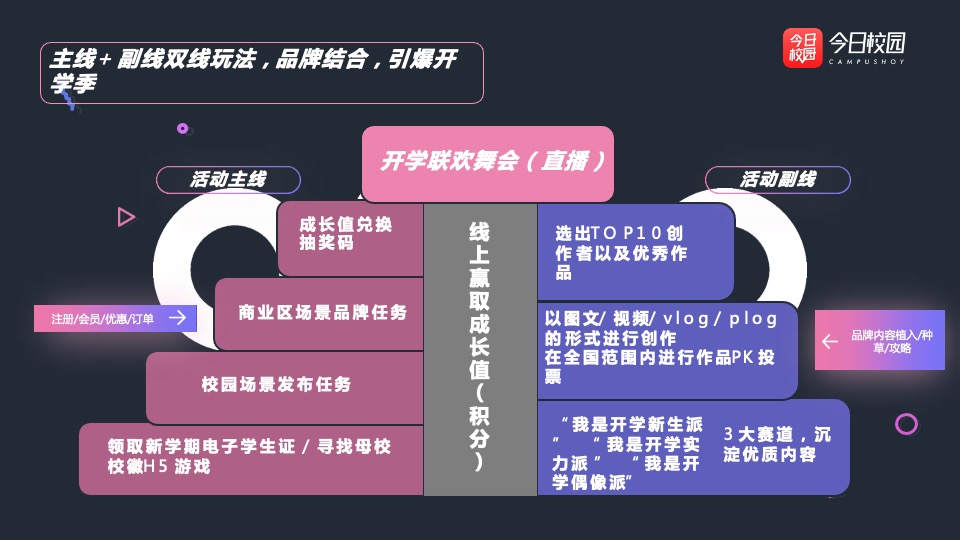 今日校园开学季（开学大作战主题）招商方案